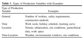 Production Variables.jpg